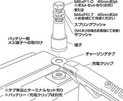 ドナドナページ Amazon | デイトナ(Daytona) バイク用 ウインカーリレー 9P変換